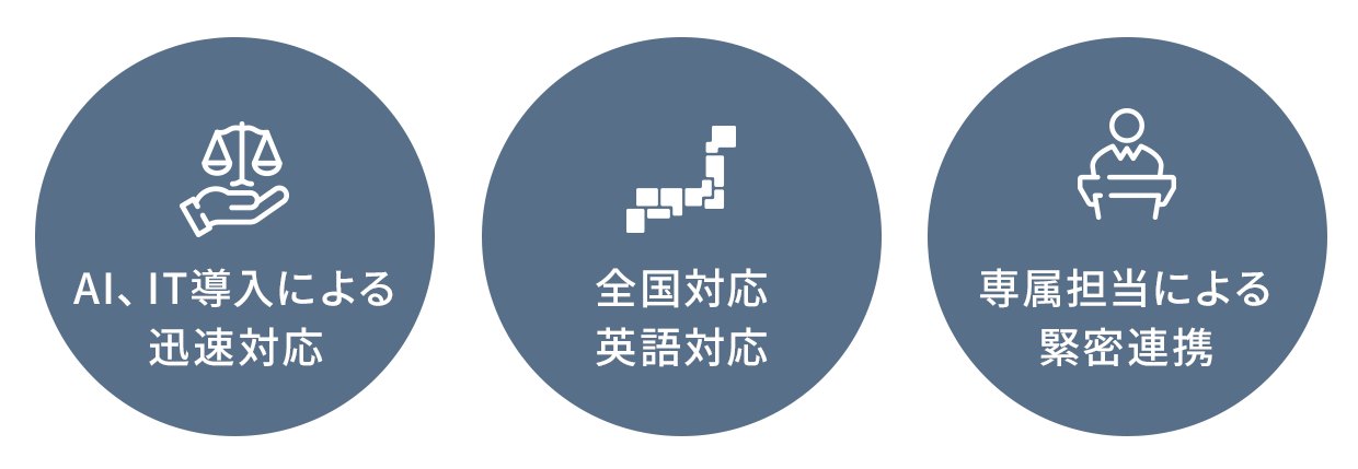 AI、IT導入による迅速対応・全国対応、英語対応・専属担当による緊密連携